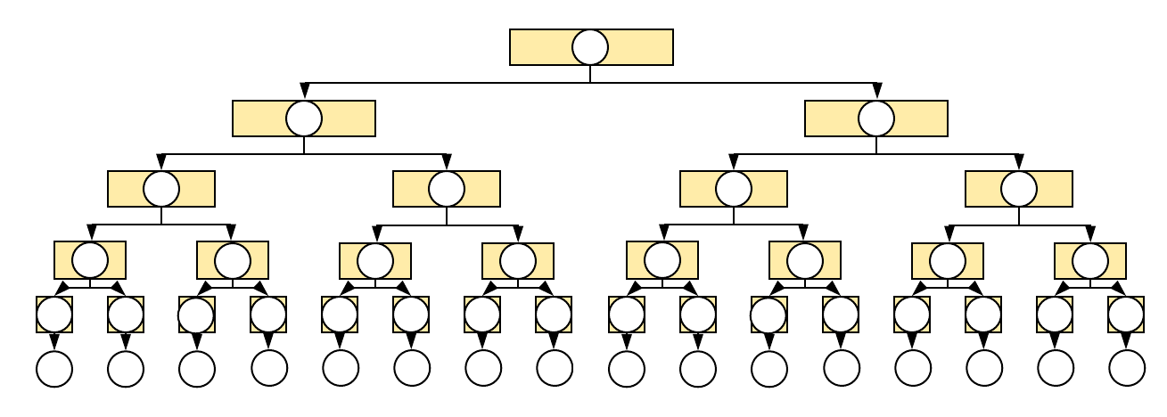 Дрво позива у случају T(n) = 2T(n-1)+O(1), T(0)=O(1) за n=5