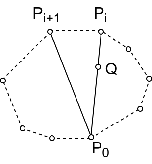 Слика 7: Iako se ispituje pripadnost otvorenom mnogouglu, kada se binarnom pretragom otkrije ugao P_iP_0P_{i+1} kome pripada tačka Q, potrebno je proveriti da li tačka pripada trouglu P_iP_0P_{i+1} koji je poluotvoren – mora se uključiti i provera pripadnosti stranicama P_0P_i i P_0P_{i+1}, osim u slučaju kada su one stranice mnogougla.